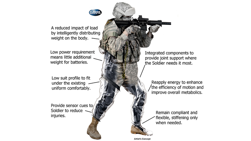 Illustration for article titled DARPA's Web Warrior Support System Helps Soldiers Hoist Heavy Loads